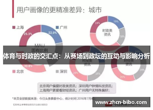 体育与时政的交汇点：从赛场到政坛的互动与影响分析